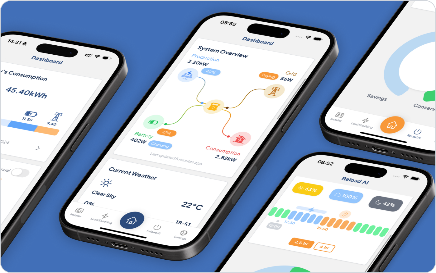 System Performance Monitoring